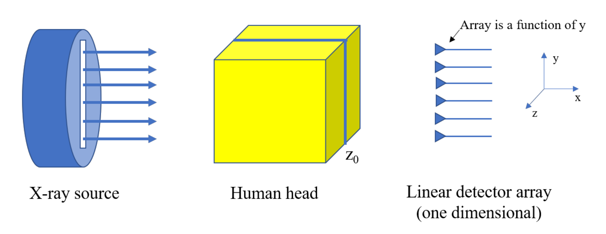 Problem 1 figure