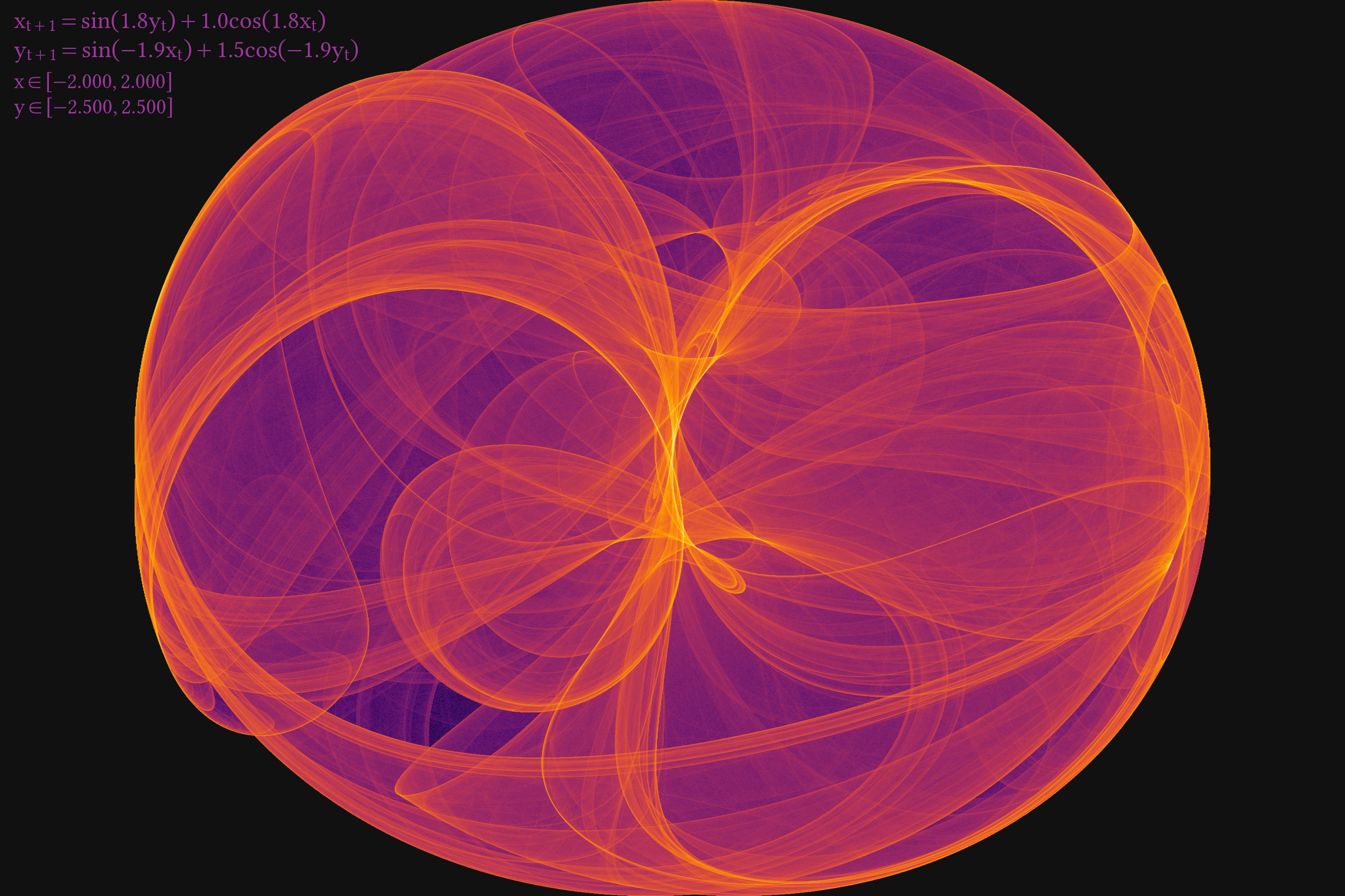 Clifford Attractor